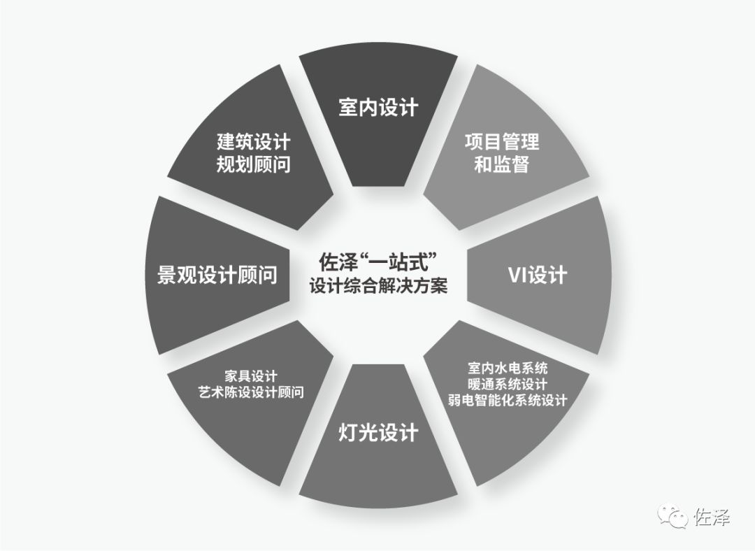 办公空间设计专家佐泽 | 让空间创造最大价值-35