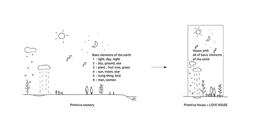 爱之屋丨保坂猛建筑都市设计事务所-9
