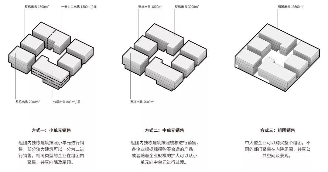 上海智能医疗创新示范基地 | 人本、共生、创新-35