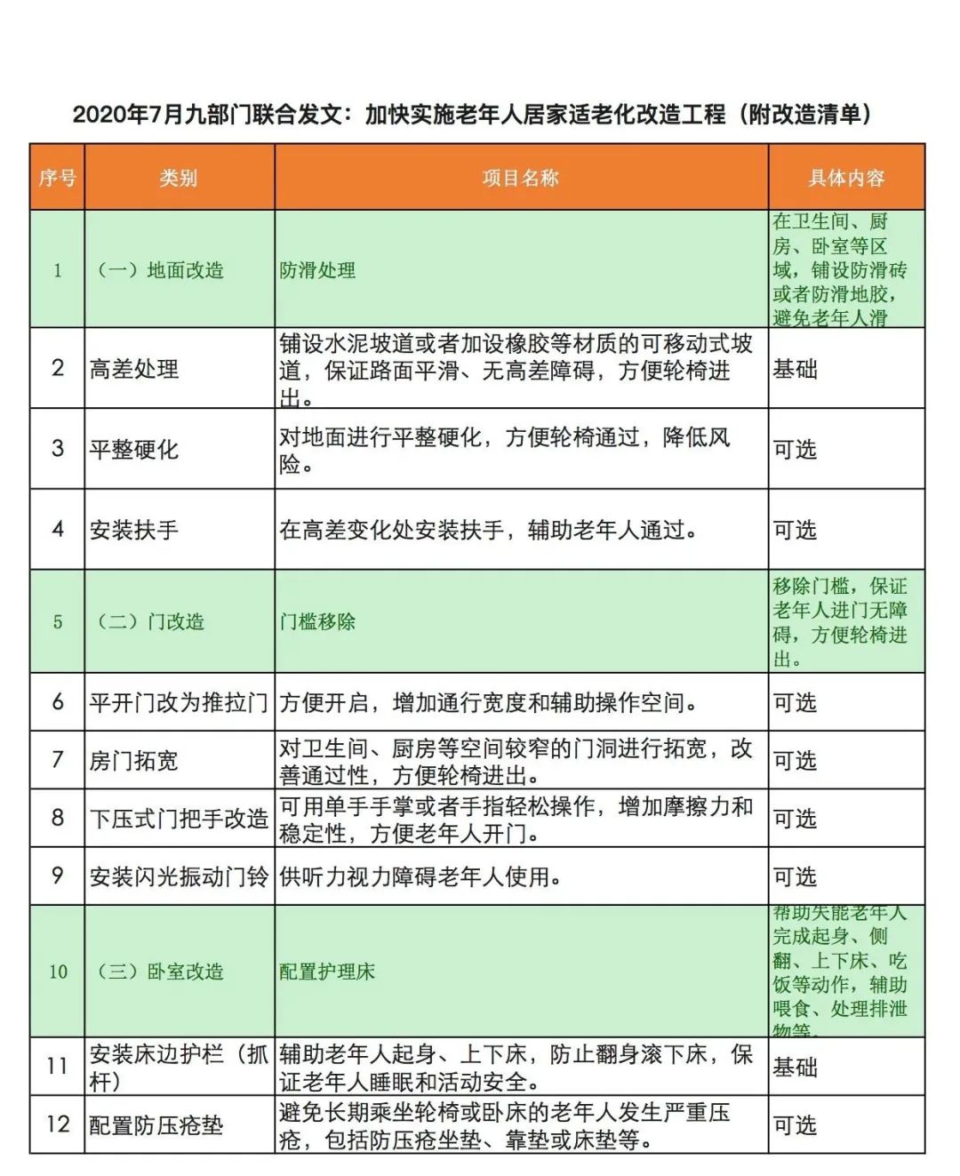 康养系列－智能适老化样板间丨志贺设计-22