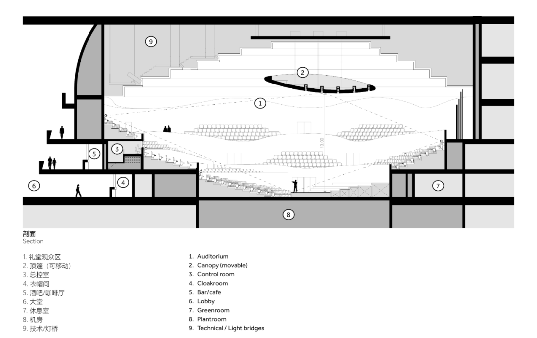 顺德大歌剧院丨中国佛山丨Nordic Office of Architecture-69