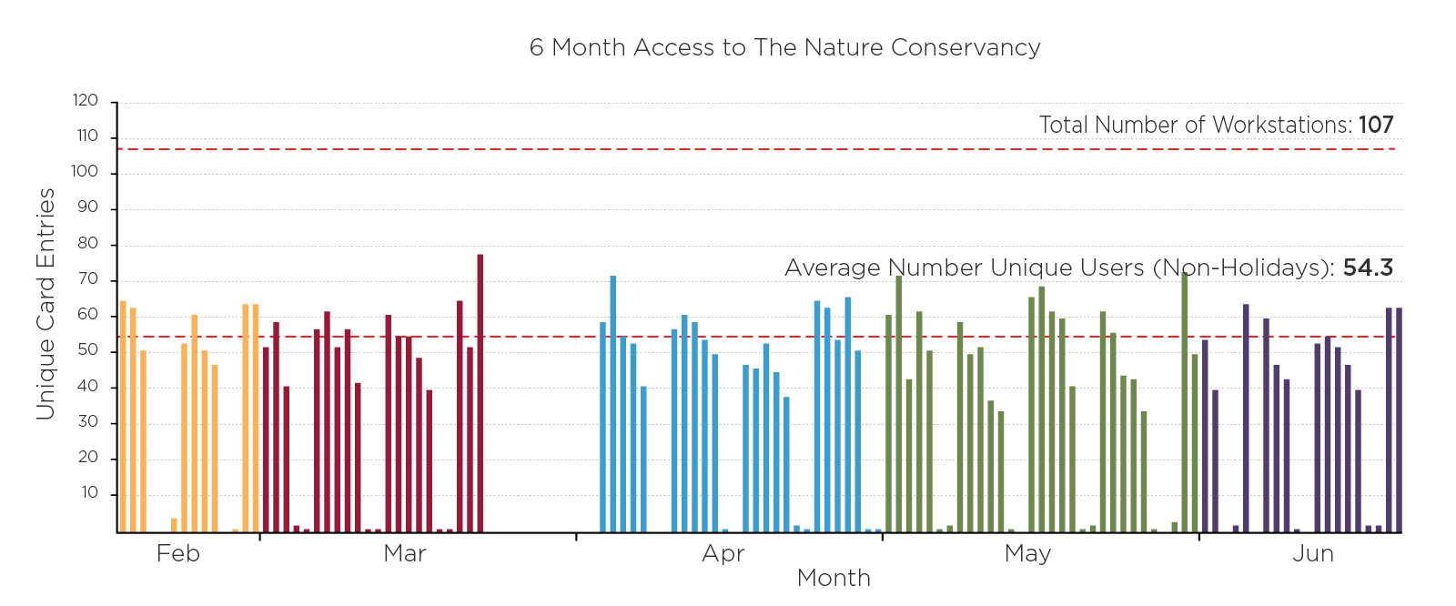 自然保护协会旧金山总部 | 环保理念的办公空间设计-25