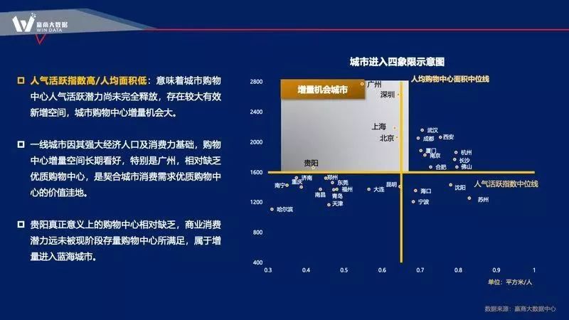 大数据赋能商业项目全生命周期的新思路-30