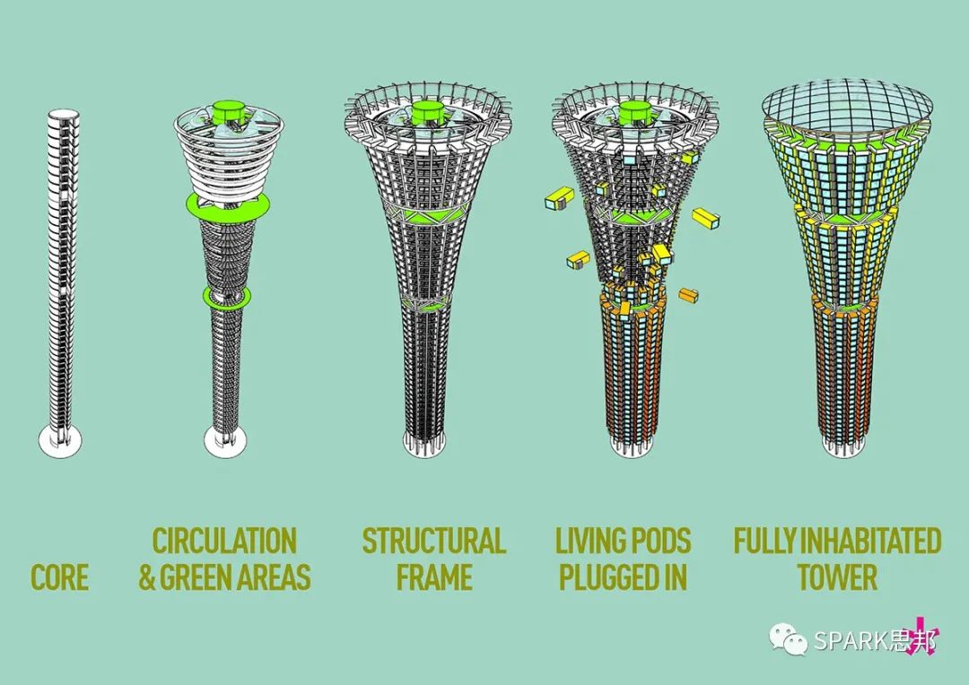 SPARK 思邦 20 周年城市改造之旅 | 化繁为简，焕发生机-202