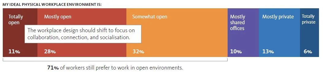 GENSLER伦敦办公室-54