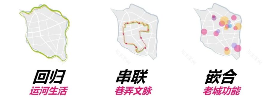 无锡梁溪区环城古运河地区城市设计丨中国无锡丨天华规划-21