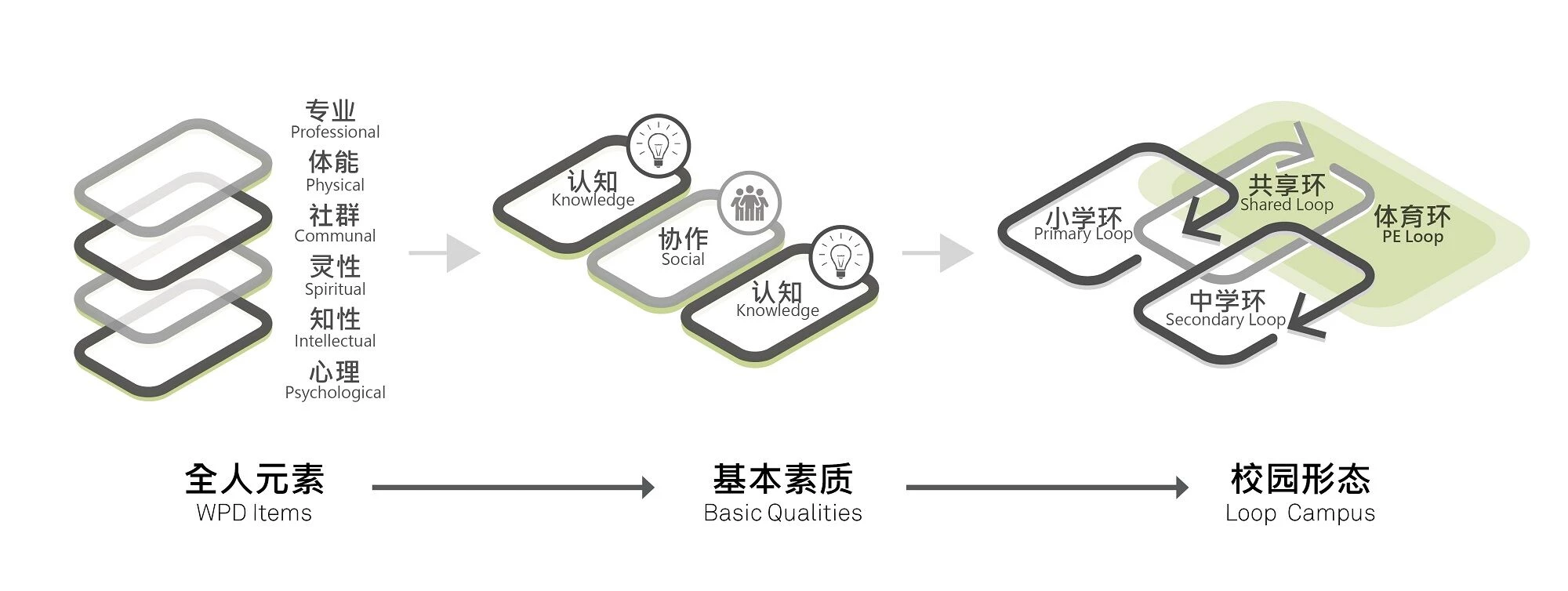 深圳福田红岭红树林学校丨中国深圳丨Aedas-25