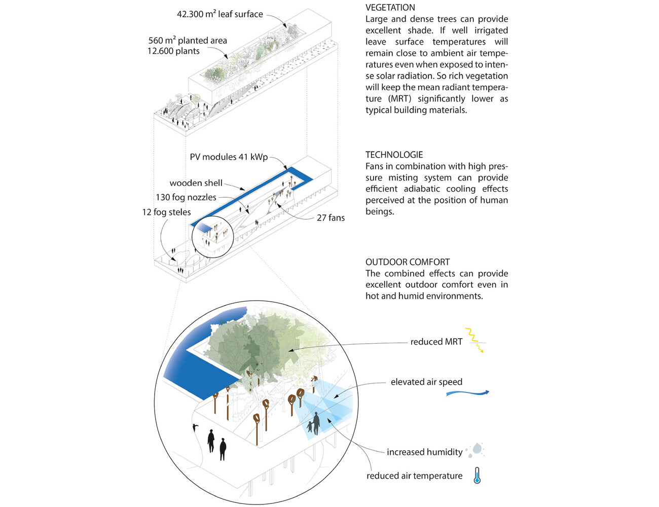 EXPO Pavillon 2015 – BREATHE. AUSTRIA | Transsolar | KlimaEngineering-21
