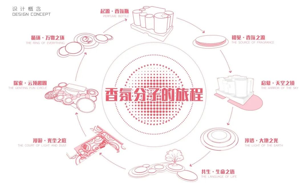 棕榈设计丨匠心筑梦香氛赋能-雪蕾香氛文化产业基地-20