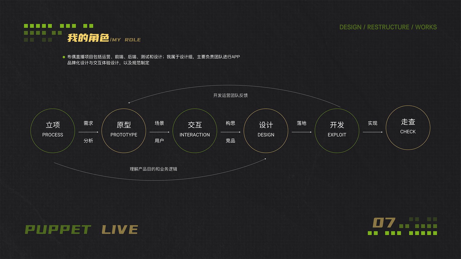 布偶直播设计重构-7