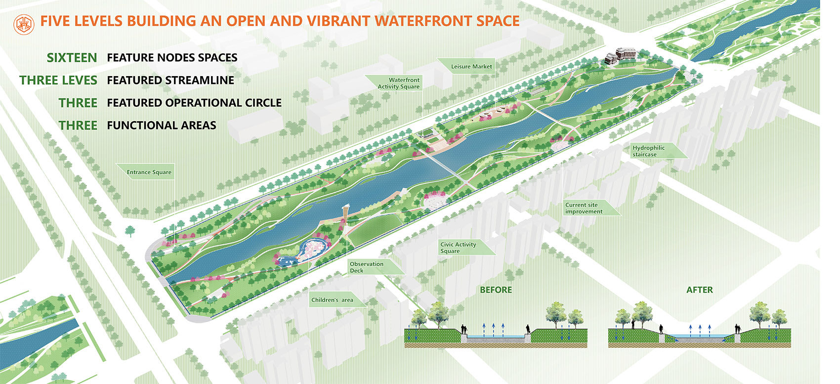 长春新区宁溪河道提升改造项目丨中国长春丨中国建筑西北设计研究院等多家公司-14