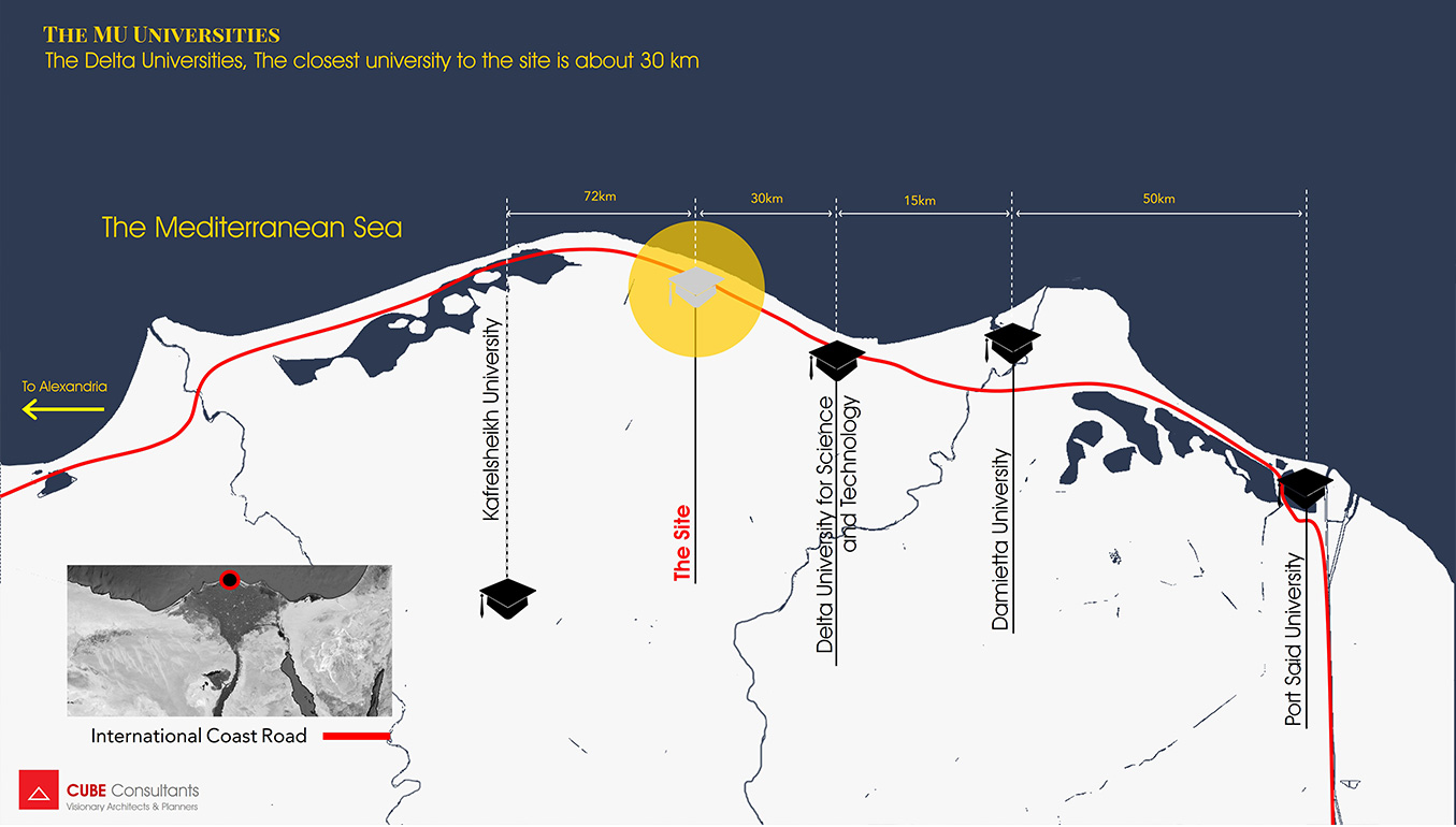 地中海大学项目丨埃及丨CUBE Consultants-23
