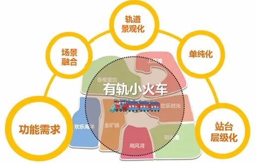 上海欢乐谷环园小火车游线规划 | 室内设计的新视角-12