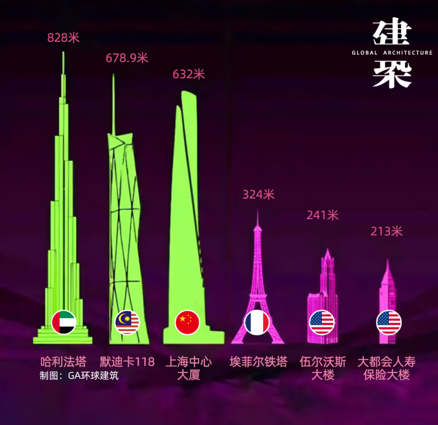 2024 年和 1924 年世界最高的 3 座建筑对比丨法国-0