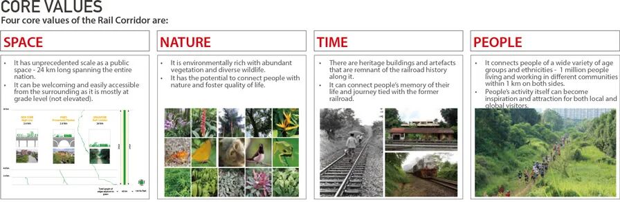 新加坡・铁道走廊丨株式会社日建设计-19