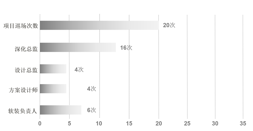 中建东孚春合境明丨中国上海丨赛拉维设计CLV.DESIGN-65