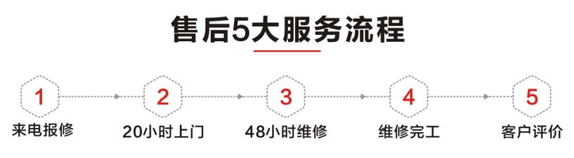 115㎡现代美式轻奢格调,俘获人心的设计之旅-95