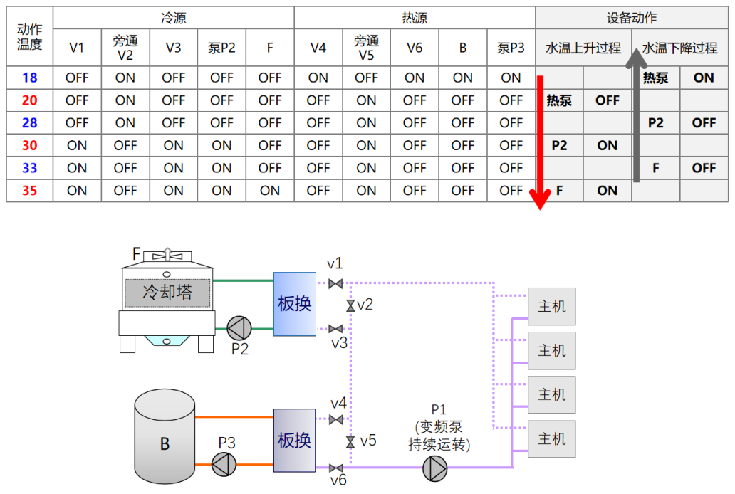 华艺出品｜华艺机电以匠心设计重塑顶豪生活美学-22