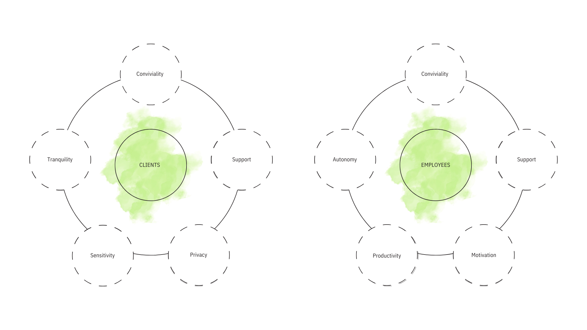 Headquarters,,By Your Side（殡仪馆总部项目）丨加拿大蒙特利尔-14