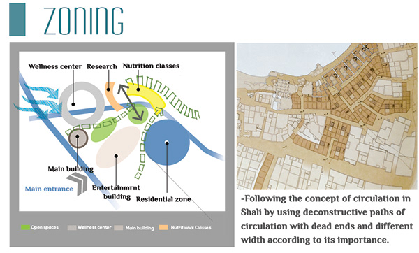 欣快营养度假村丨开罗大学工程学院建筑系-21
