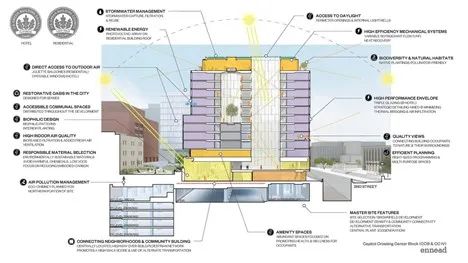 华盛顿特区Capitol Crossing项目丨美国华盛顿丨ennead建筑设计事务所-39