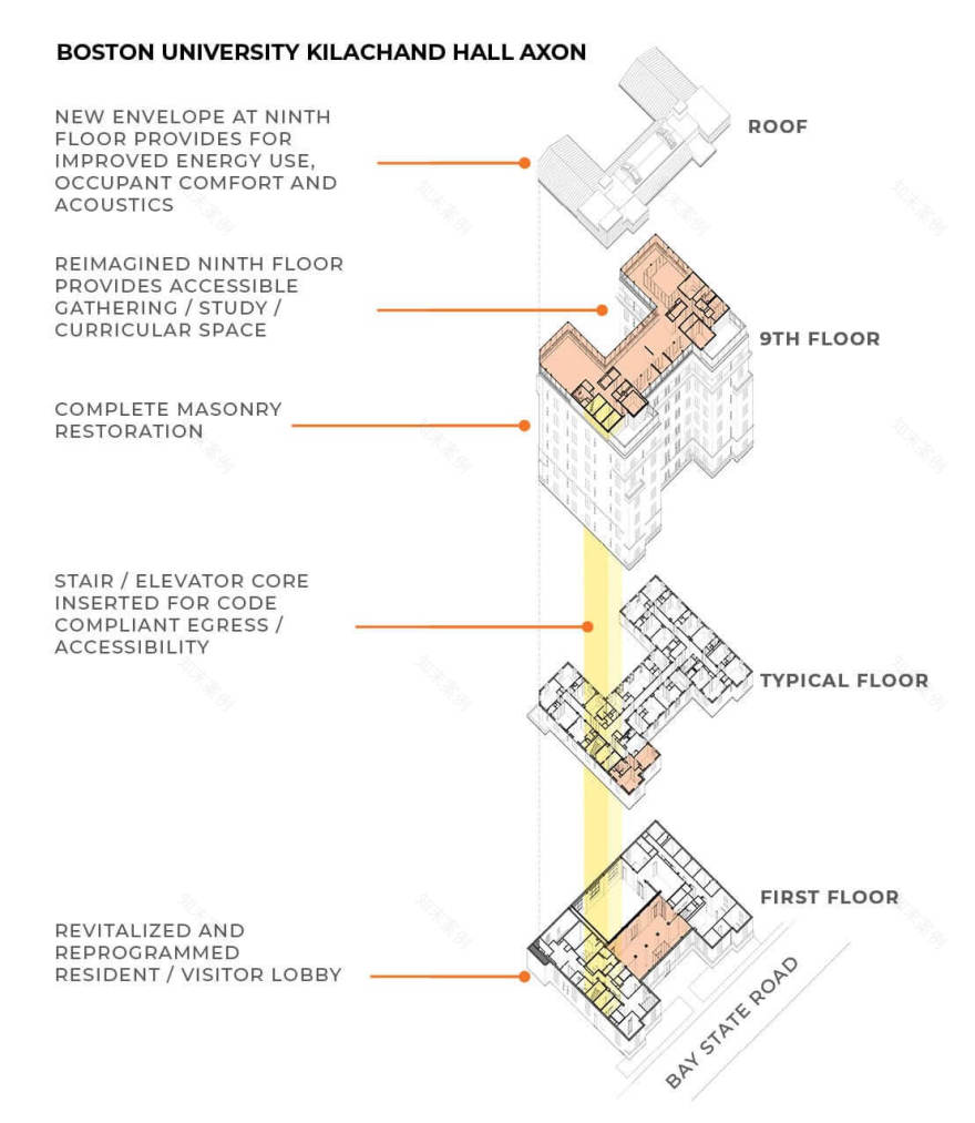 基拉钱德宿舍楼丨美国丨Finegold Alexander Architects-36