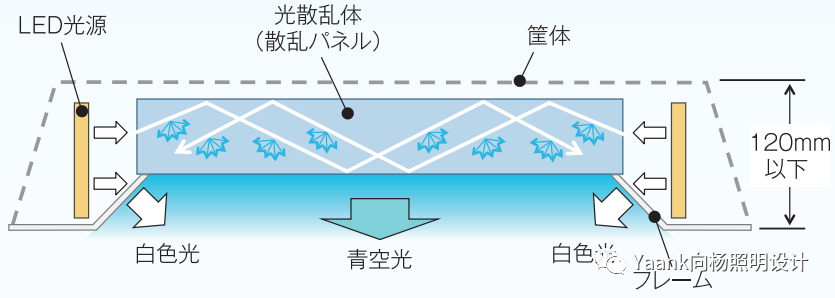 三菱电机"Misola"科技打造室内蓝天-10