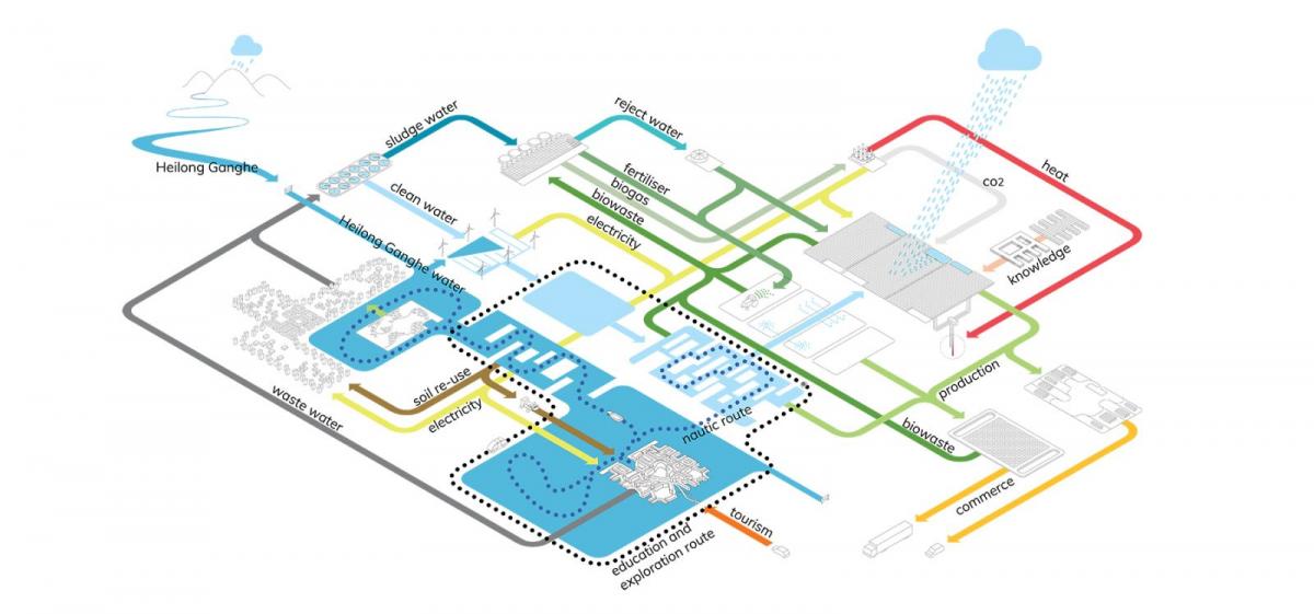 ‘Dutch – Valley’(荷兰谷)丨中国天津-14