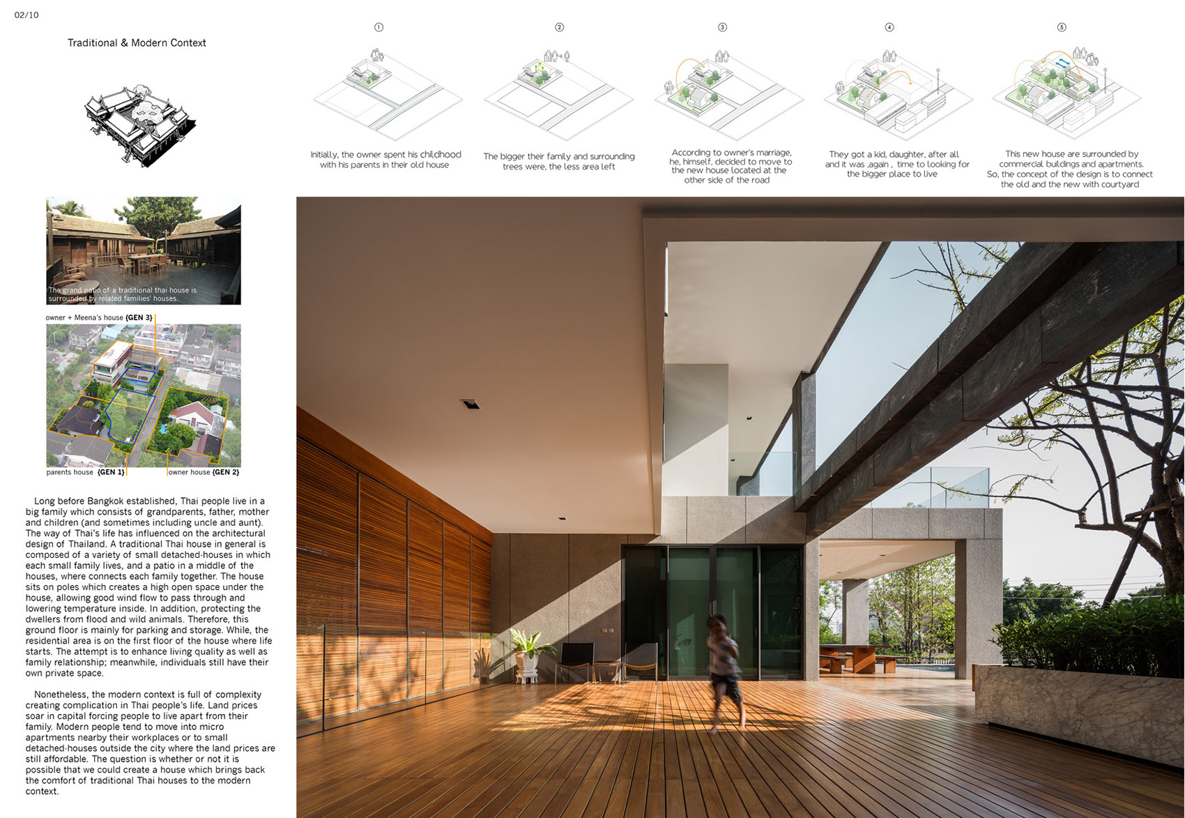 曼谷ReGEN住宅  / EKAR-123