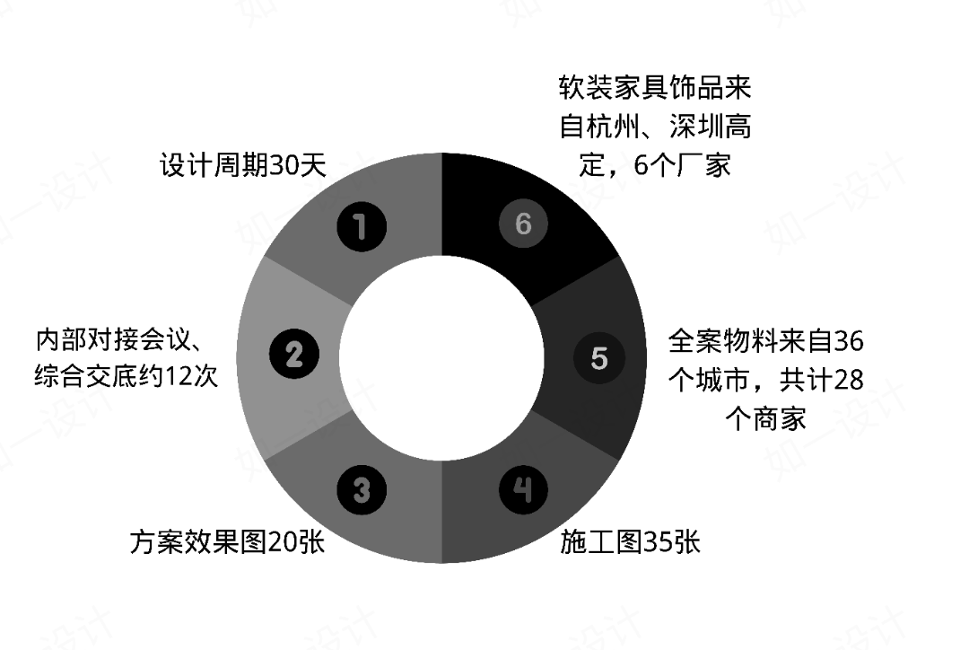 后疫情时代的公园住宅丨如壹建筑设计-82