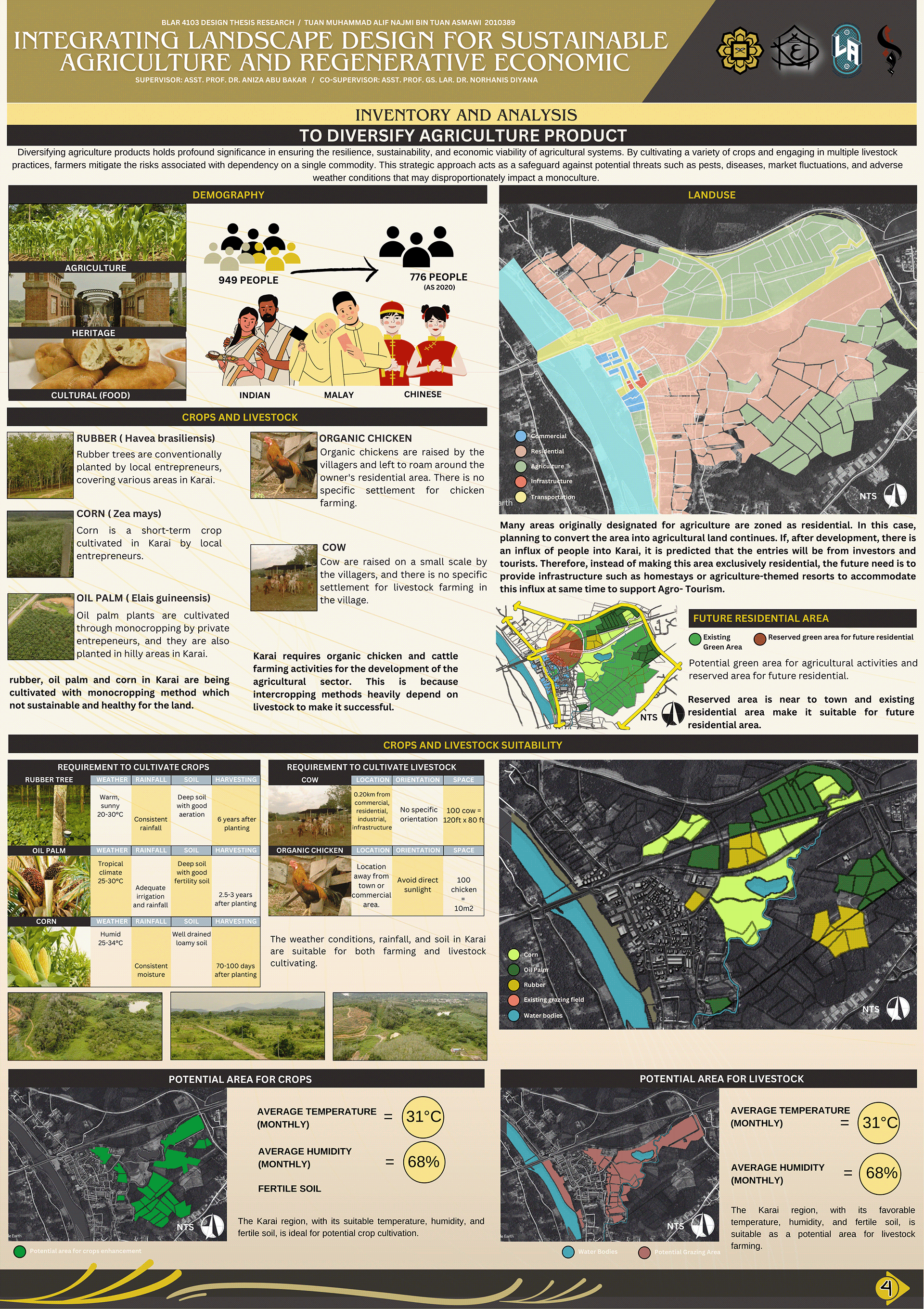 FYP: Site Inventory, Analysis and Synthesis-4