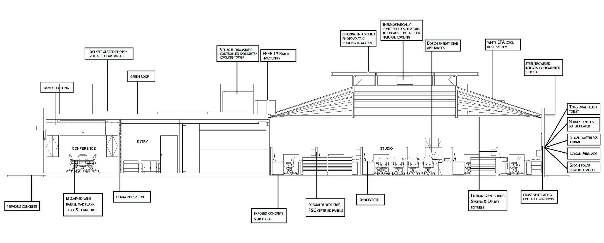 1920年奥运会场馆翻新丨美国加利福尼亚-4