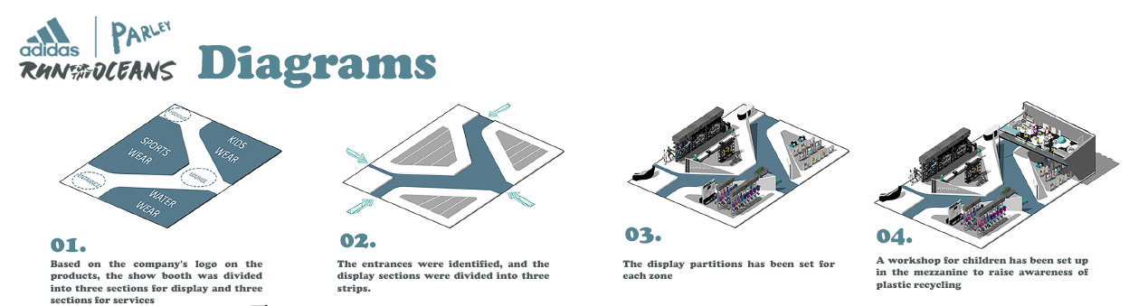 ADIDAS run for the ocean-1