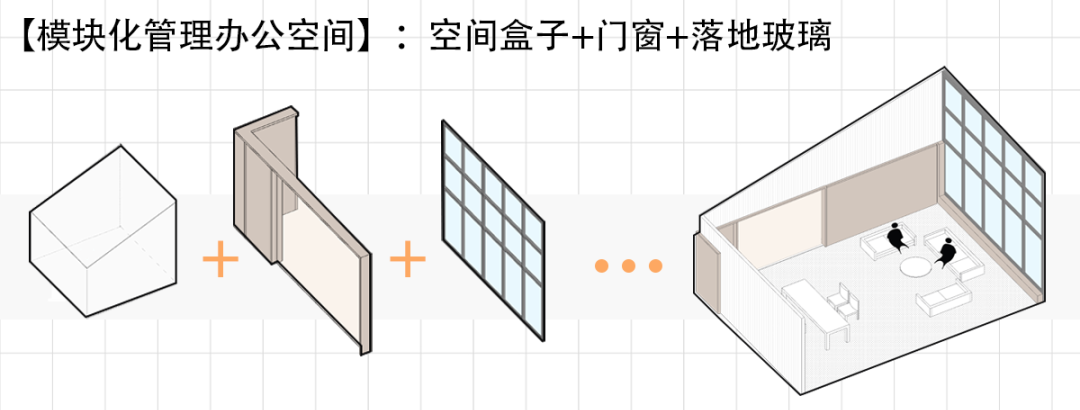 广东办公空间的模块化革命丨中国广东丨寸匠熊猫-43