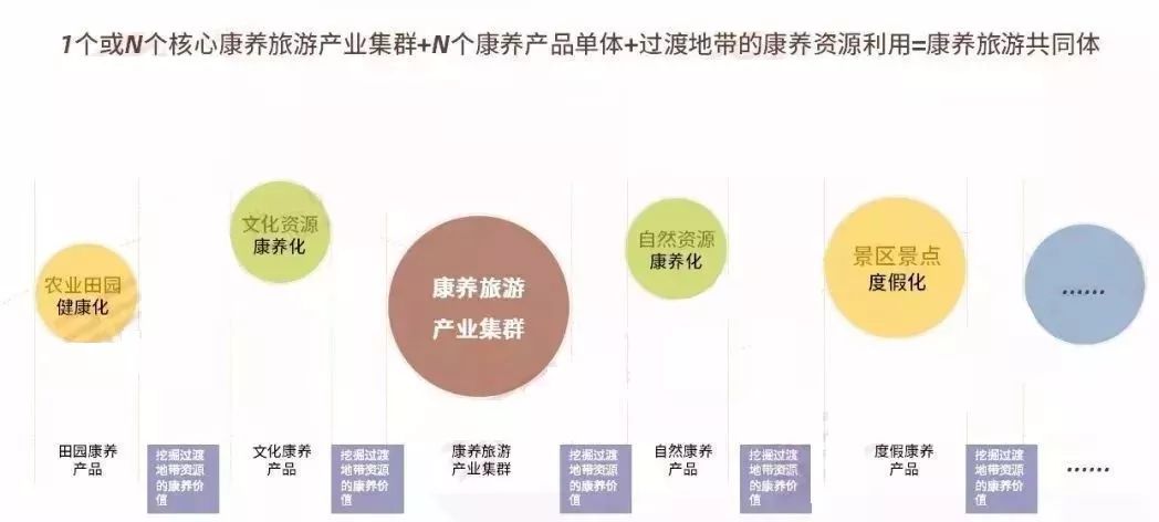 康养小镇操盘案例-160