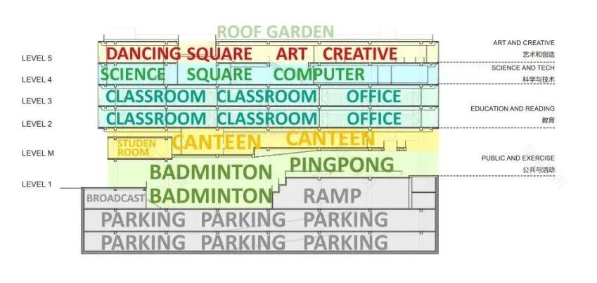 深圳东昌小学创新教学楼,激发无限可能-96