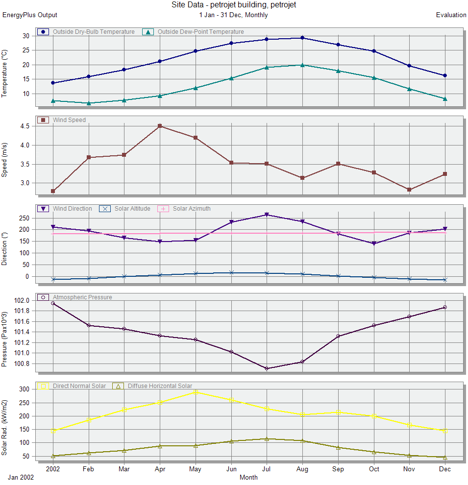 PETROJET 建筑能源效率提升项目-5