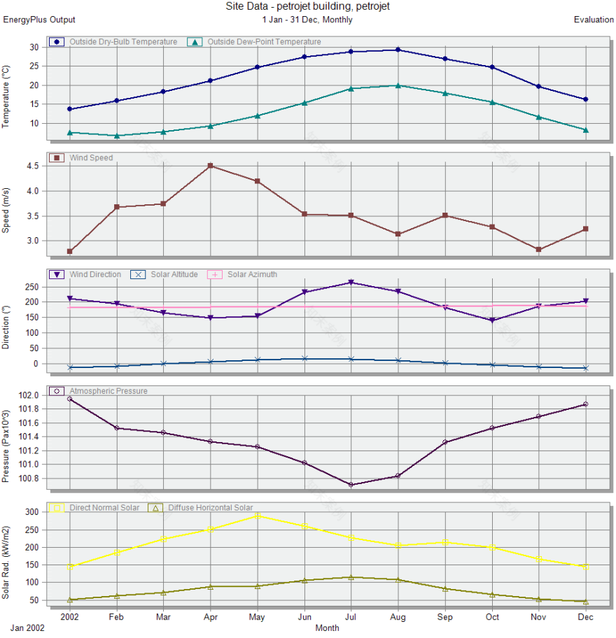 PETROJET 建筑能源效率提升项目-5