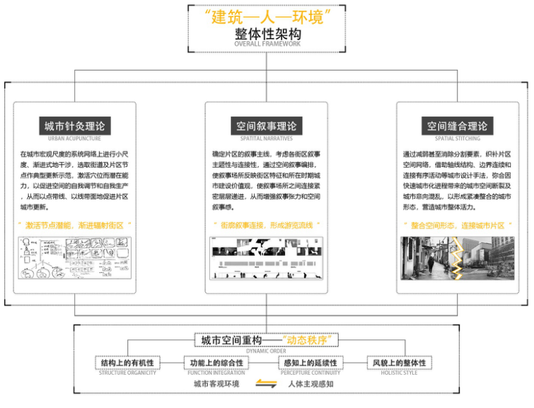 重大毕设“佛系”参赛意外斩获2024年人居环境设计学年奖银奖！“城市针灸+空间叙事”整合空间串联城市！一键唤醒城市脉搏-54