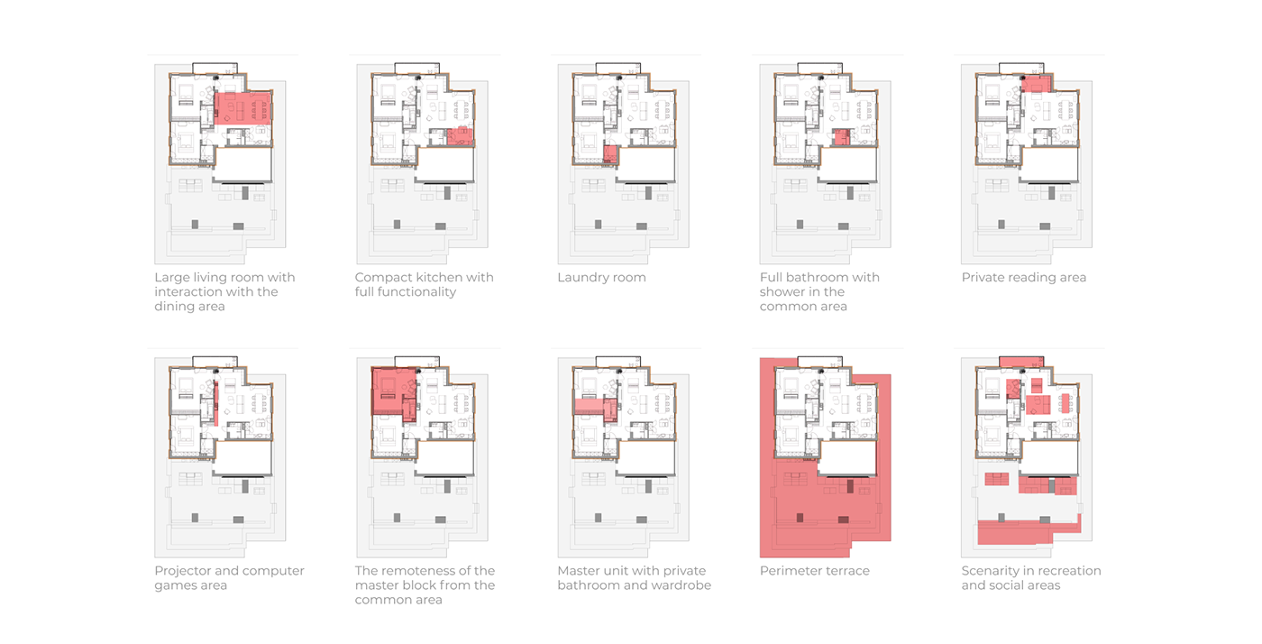 现代顶层公寓丨白俄罗斯明斯克丨ZROBIM architects-34