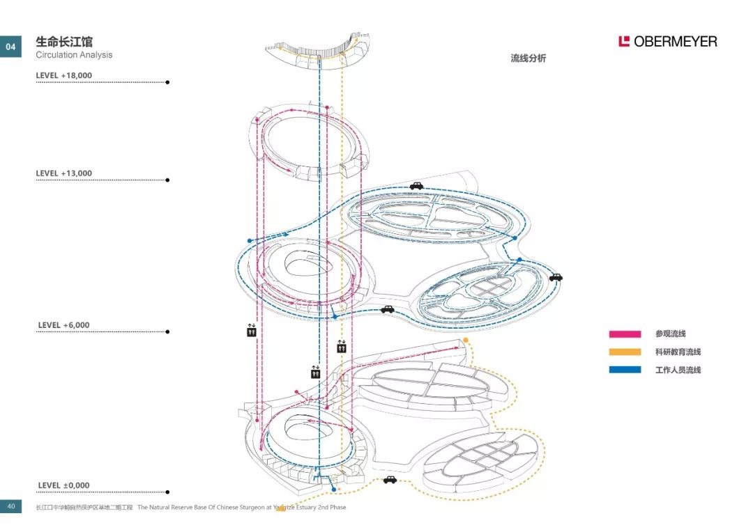 长江口中华鲟自然保护区 欧博迈亚打造世界级生态岛地标-36