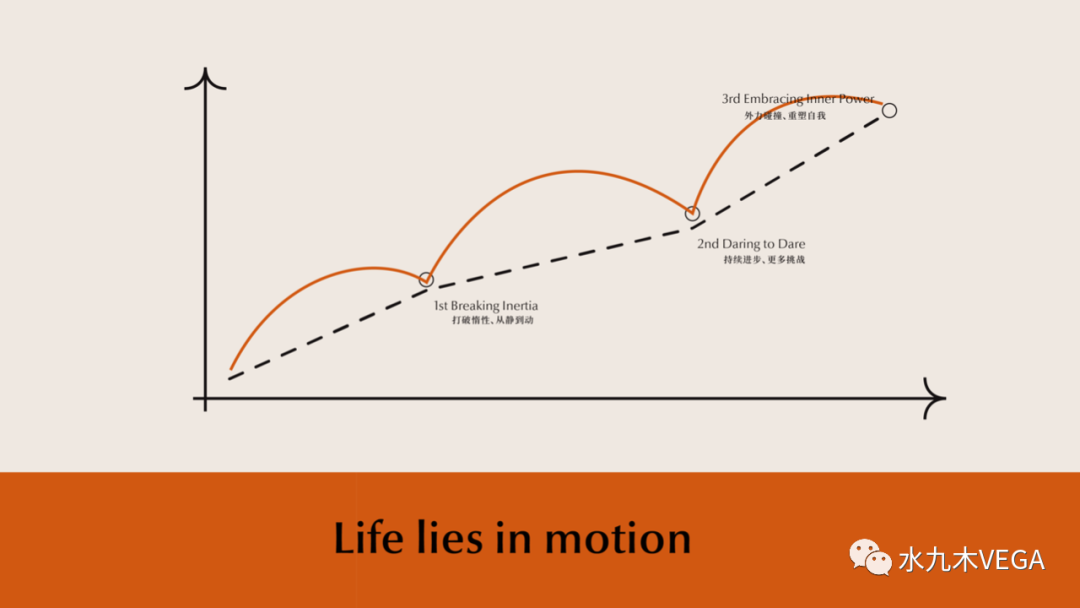 打破惰性，挑战自我——TRACTION 健身中心品牌设计-3