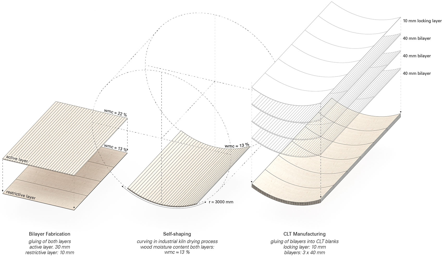 Wangen塔丨德国-30