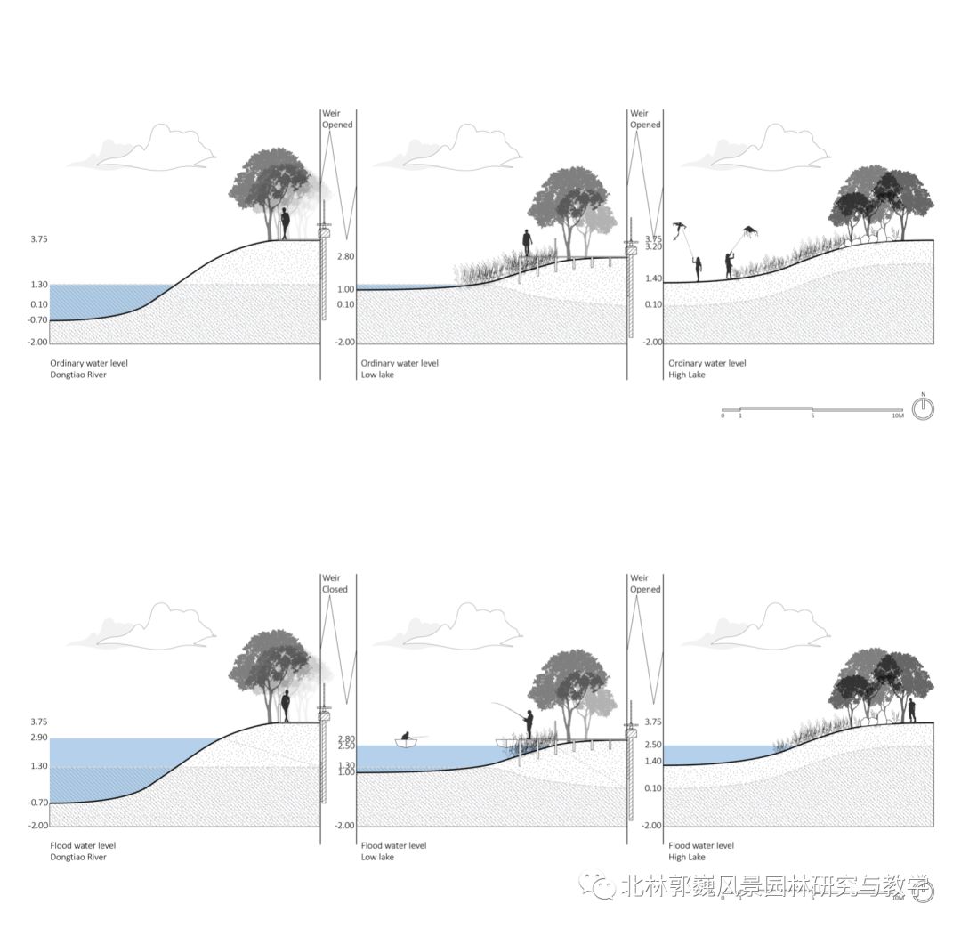 "溇港"水利系统的乡土景观功能转化研究——以湖州市为例-45