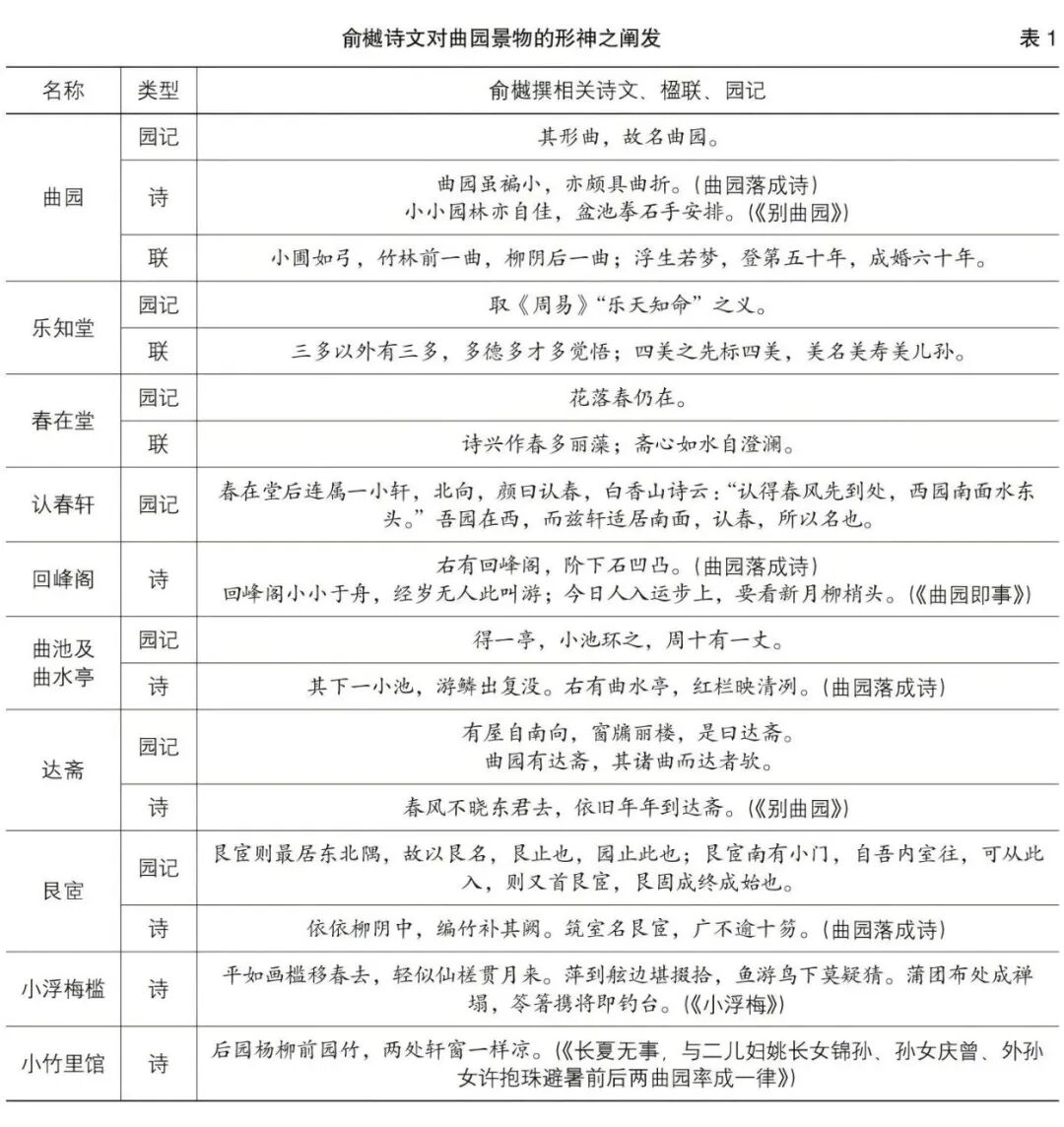 园以载道：俞樾曲园中的晚清文人园林空间探析-111