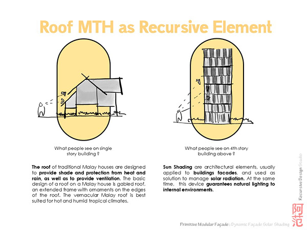 原始模块化立面丨MTH Roof-5