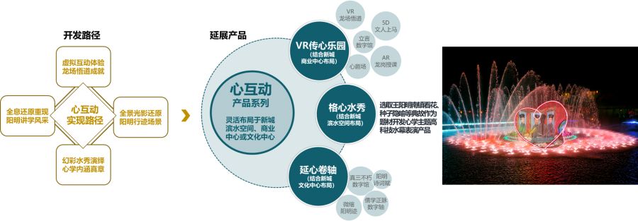 修文新城视角下的阳明文化跃阶路径探析-110