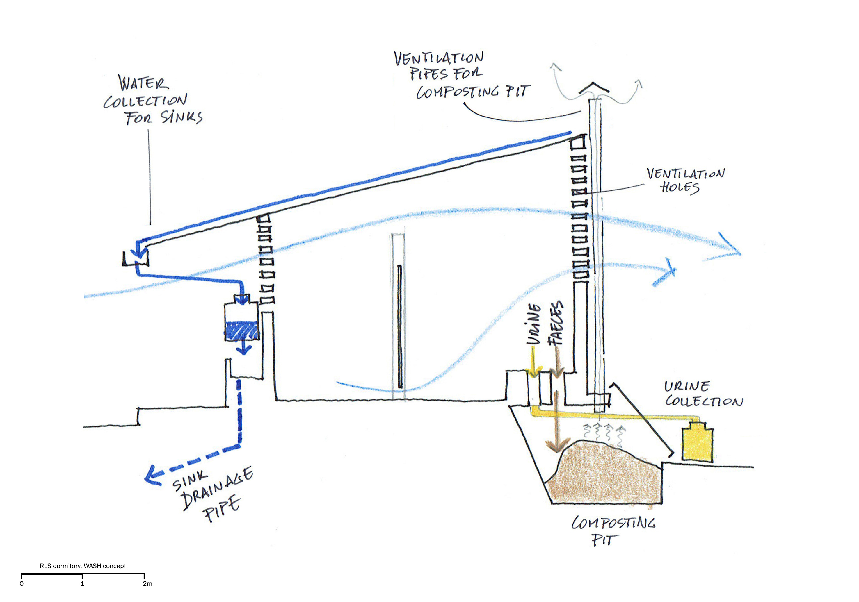 Rwanda 校园宿舍设计,绿色环保融入生活-36