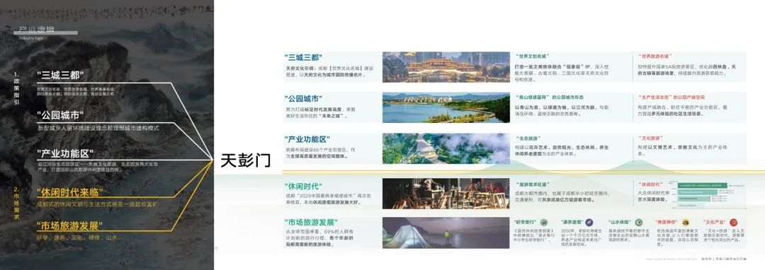 天彭门城市设计丨中国成都丨同济大学建筑设计研究院(集团)有限公司-52