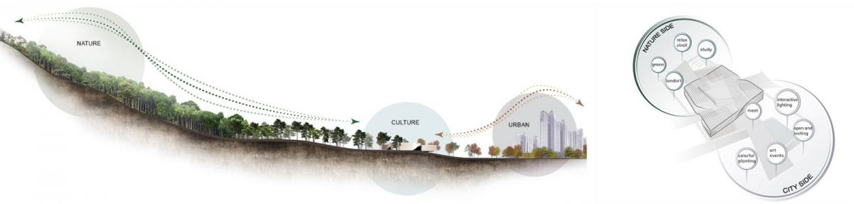 Chungnam Art Museum（忠南美术馆）丨韩国丨UNStudio-8